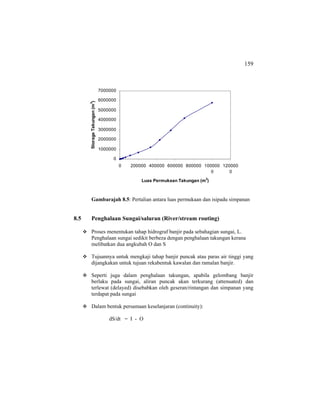 159
Gambarajah 8.5: Pertalian antara luas permukaan dan isipadu simpanan
8.5 Penghalaan Sungai/saluran (River/stream routing)
Proses menentukan tahap hidrograf banjir pada sebahagian sungai, L.
Penghalaan sungai sedikit berbeza dengan penghalaan takungan kerana
melibatkan dua angkubah O dan S
Tujuannya untuk mengkaji tahap banjir puncak atau paras air tinggi yang
dijangkakan untuk tujuan rekabentuk kawalan dan ramalan banjir.
Seperti juga dalam penghalaan takungan, apabila gelombang banjir
berlaku pada sungai, aliran puncak akan terkurang (attenuated) dan
terlewat (delayed) disebabkan oleh geseran/rintangan dan simpanan yang
terdapat pada sungai
Dalam bentuk persamaan keselanjaran (continuity):
dS/dt = I - O
0
1000000
2000000
3000000
4000000
5000000
6000000
7000000
0 200000 400000 600000 800000 100000
0
120000
0
Luas Permukaan Takungan (m2
)
StorageTakungan(m3
)
 