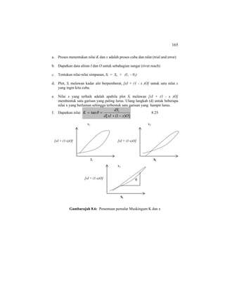 165
a. Proses menentukan nilai K dan x adalah proses cuba dan ralat (trial and error)
b. Dapatkan data aliran I dan O untuk sebahagian sungai (river reach)
c. Tentukan nilai-nilai simpanan, Si = So + (I1 - 01)
d. Plot, Si melawan kadar alir berpemberat, [xI + (1 - x )O] untuk satu nilai x
yang ingin kita cuba.
e. Nilai x yang terbaik adalah apabila plot Si melawan [xI + (1 - x )O]
membentuk satu garisan yang paling lurus. Ulang langkah (d) untuk beberapa
nilai x yang berlainan sehingga terbentuk satu garisan yang hampir lurus.
f. Dapatkan nilai
])1([
tan
OxxId
dS
K i
−+
== θ 8.25
Gambarajah 8.6: Penentuan pemalar Muskingum K dan x
[xI + (1-x)O]
Si
[xI + (1-x)O]
Si
[xI + (1-x)O]
Si
x1 x2
x3
θ
 