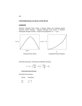 166
CONTOH SOALAN DAN JAWAPAN
Contoh 8.1
Diberikan hidrograf aliran masuk, I (Design Intake) dan lengkung petanda
simpanan sebuah takungan. Dapatkan hidrograf aliran keluar, O (Outflow
hidrograph) takungan tersebut. Gunakan Sela penghalaan ∆t = 1 jam.
Hidrograf aliran masuk Lengkung Petanda Simpanan
Selesaikan persamaan keselanjaran penghalaan takungan,
1n
1n
n
n
0
∆t
S2
0
∆t
S2
+
+
+ +=⎟
⎠
⎞
⎜
⎝
⎛
−++ 1nn II
Rujuk jadual penyelesaian,
Selesaikan baris pertama,
Kolum Penjelasan
(1) tn = 0
(2) n = 1
(2 S/∆t + O)
O
I (m3
/s)
t (jam)
 