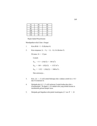 169
72 39 80
84 28 64
96 22 44
108 20 30
120 19 22
132 18 20
Rujuk Jadual Penyelesaian
Mendapatkan nilai K dan x Sungai
1. Kira dS/dt = I – O (Kolum 4)
2. Kira simpanan, Si = So + (I1 – 01) ∆t (Kolum 5)
Di mana ∆t = 12 jam
Contoh:
S12j = 0 + (14)(12) = 168 m3
/s
S24j = 168 + (82)(12) = 1152 m3
/s
S36j = 1152 + (54)(12) = 1800 m3
/s
Dan seterusnya…
3. Kira [xI + (1-x)O] untuk beberapa nilai x (dalam contoh ini x=0.3
dan 0.4) (Kolum 6)
4. Daripada plot [x1+ (1-x)0] melawan S untuk kedua-dua nilai x
(Gambarajah). Di dapati x=0.4 adalah nilai yang terbaik kerana ia
membentuk garisan hampir lurus.
5. Daripada graf dapatkan nilai pekali muskingum, K =tan θ = 34
 