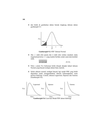 180
dan boleh di gambarkan dalam bentuk lengkung taburan dalam
gambarajah 9.3.
Gambarajah 9.3. PDF Taburan Normal
Jika
−
x ialah nilai purata dan σ ialah nilai sisihan standard, maka
magnitud peristiwa `x’ yang munkin berlaku untuk suatu kala kembali
ialah,
σ.zxx +=
−
(9.15)
Nilai z untuk F(z) berkenaan boleh dirujuk daripda Jadual taburan
Normal yang banyak terdapat dalam buku statistik.
Selain taburan normal, terdapat banyak lagi model PDF yang boleh
digunakan untuk menggambarkan taburan kebarangkalian suatu
peritwa hidrologi. Contoh, taburan Lognormal, Ekponen dan Gamma
(Gambarajah 9.4).
Gambarajah 9.4: Lain-lain Model PDF dalam hidrologi
z 0 1 2
F(z)
F(z)
Q
F(z)
Flow
F(z)
Flow
F(z)
Flow
Lognormal ekponen Gamma
 