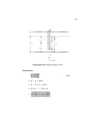 191
Hukum Darcy:
dx
dh
KAQ = (10.4)
⇒ Q = K A dh/dx
⇒ Q = K 2 π x y dy/dx
⇒ Q dx/x = 2 π K y dy
⇒ ∫ ∫==
2
1
2
1
2/
r
r
h
h
dyKxdxQ π
S1 S2
h2
h1
r1
r2
Sw
Hw
H
Q
y, h
x
Gambarajah 10.3: Hidraulik telaga air bumi
 