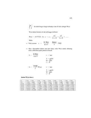 195
∫
∞ −
u
u
u
e
du ialah fungsi telaga terhadap u dan di tulis sebagai W(u)
W(u) dalam bentuk siri tak terhingga (infinite)
W(u) = -0.577216 – In u + u - .......
!33
3
!22
2
++
x
u
x
u
Maka
⇒ Nilai surutan s =
Tπ4
W(u)Q
114.6
T
Q(w(u)
⇒ Jika t dinyatakan dalam unit hari (day), nilai W(u) untuk sebarang
nilai u diberikan pada jadual di bawah.
S =
Tπ4
W(u)Q
t = hari
T = gpd/ft
Q = gpm
r = ft
S = )(uW
T
114.60
t = hari
T = gpd/ft
Q = gpm
r = ft
Jadual W(u) dan u
u 1.0 2.0 3.0 4.0 5.0 6.0 7.0 8.0 9.0
X 1 .2194 .0489 .0130 .0038 .0011 .0004 .0001 .0000 .0000
X 10-1
1.8229 1.2227 .9057 .7024 .5598 .4544 .3738 .3106 .2602
X 10-2
4.0379 3.3547 2.9591 2.6813 2.4679 2.2953 2.1508 2.0269 1.9187
X 10-3
6.3315 5.6394 5.2349 4.9482 4.7261 4.5448 4.3916 4.2591 4.1423
X 10-4
8.6332 7.9401 7.5348 7.2472 7.0242 6.8420 6.6879 6.5545 6.4368
X 10-5
10.935 10.2428 9.8372 9.5494 9.3264 9.1440 8.9899 8.8564 8.7386
 