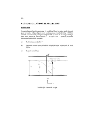 198
CONTOH SOALAN DAN PENYELESAIAN
Contoh 10.1
Sebuah telaga air bumi bergarispusat 20 cm dibina 30 cm ke dalam tanah dibawah
paras air statik. Selepas dipam secara jangka panjang pada kadar tetap 1800 liter
seminit, adalah didapati paras-paras air pada titik 12 m dan 36 m dari pusat telaga
telah surut sebanyak masing-masing 1.2 m dan 0.5m. Daripada parameter
hidraulik telaga tersebut, tentukan:
a) Kebolehterusan akuifer, T
b) Magnitud surutan pada permukaan telaga jika jejari terpengaruh, R ialah
200 m
c) Kapasiti tentu telaga
S1 S2
h2
h1
r1
r2
Sw
Hw
H
Q
y, h
x
Gambarajah Hidraulik telaga
Static water table
 