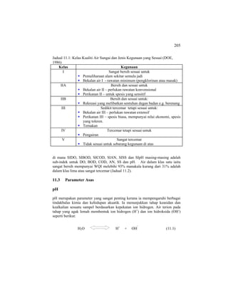 205
Jadual 11.1: Kelas Kualiti Air Sungai dan Jenis Kegunaan yang Sesuai (DOE,
1986)
Kelas Kegunaan
I Sangat bersih sesuai untuk
Pemuliharaan alam sekitar semula jadi
Bekalan air I - rawatan minimum (pengklorinan atau masak)
IIA Bersih dan sesuai untuk
Bekalan air II – perlukan rawatan konvensional
Perikanan II – untuk spesis yang sensitif
IIB Bersih dan sesuai untuk:
Rekreasi yang melibatkan sentuhan degan badan e.g. berenang
III Sedikit tercemar tetapi sesuai untuk:
Bekalan air III – perlukan rawatan extensif
Perikanan III – spesis biasa, mempunyai nilai ekonomi, spesis
yang toleren.
Ternakan
IV Tercemar tetapi sesuai untuk
Pengairan
V Sangat tercemar
Tidak sesuai untuk sebarang kegunaan di atas
di mana SIDO, SIBOD, SICOD, SIAN, SISS dan SIpH masing-masing adalah
sub-indek untuk DO, BOD, COD, AN, SS dan pH. Air dalam klas satu iaitu
sangat bersih mempunyai WQI melebihi 93% manakala kurang dari 31% adalah
dalam klas lima atau sangat tercemar (Jadual 11.2).
11.3 Parameter Asas
pH
pH merupakan parameter yang sangat penting kerana ia mempengaruhi berbagai
tindakbalas kimia dan kehidupan akuatik. Ia menunjukkan tahap keasidan dan
kealkalian sesuatu sampel berdasarkan kepekatan ion hidrogen. Air terion pada
tahap yang agak lemah membentuk ion hidrogen (H+
) dan ion hidroksida (OH-
)
seperti berikut:
H2O H+
+ OH
-
(11.1)
 