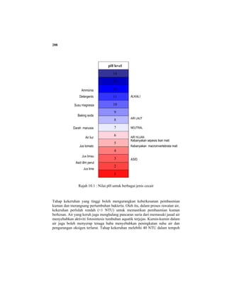 208
Ammonia
Detergents
Susu magnesia
Baking soda
Darah manusia
Air liur
Jus tomato
Jus limau
Asid dlm perut
Jus lime
ALKALI
AIR LAUT
NEUTRAL
AIR HUJAN
ASID
Kebanyakan sepesis ikan mati
Kebanyakan macroinvertebrata mati
Rajah 10.1 : Nilai pH untuk berbagai jenis cecair
Tahap kekeruhan yang tinggi boleh mengurangkan keberkesanan pembasmian
kuman dan merangsang pertumbuhan bakteria. Oleh itu, dalam proses rawatan air,
kekeruhan perlulah rendah (<1 NTU) untuk memastikan pembasmian kuman
berkesan. Air yang keruh juga menghalang pancaran suria dari memasuki jasad air
menyebabkan aktiviti fotosintesis tumbuhan aquatik terjejas. Kumin-kumin dalam
air juga boleh menyerap tenaga haba menyebabkan peningkatan suhu air dan
pengurangan oksigen terlarut. Tahap kekeruhan melebihi 40 NTU dalam tempoh
pH level
14
13
12
11
10
9
8
7
6
5
4
3
2
1
 