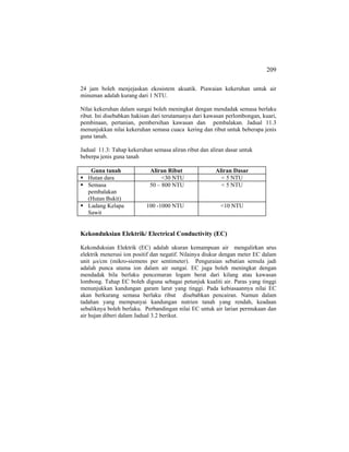 209
24 jam boleh menjejaskan ekosistem akuatik. Piawaian kekeruhan untuk air
minuman adalah kurang dari 1 NTU.
Nilai kekeruhan dalam sungai boleh meningkat dengan mendadak semasa berlaku
ribut. Ini disebabkan hakisan dari terutamanya dari kawasan perlombongan, kuari,
pembinaan, pertanian, pembersihan kawasan dan pembalakan. Jadual 11.3
menunjukkan nilai kekeruhan semasa cuaca kering dan ribut untuk beberapa jenis
guna tanah.
Jadual 11.3: Tahap kekeruhan semasa aliran ribut dan aliran dasar untuk
beberpa jenis guna tanah
Guna tanah Aliran Ribut Aliran Dasar
Hutan dara <30 NTU < 5 NTU
Semasa
pembalakan
(Hutan Bukit)
50 – 800 NTU < 5 NTU
Ladang Kelapa
Sawit
100 -1000 NTU <10 NTU
Kekonduksian Elektrik/ Electrical Conductivity (EC)
Kekonduksian Elektrik (EC) adalah ukuran kemampuan air mengalirkan arus
elektrik menerusi ion positif dan negatif. Nilainya diukur dengan meter EC dalam
unit µs/cm (mikro-siemens per sentimeter). Penguraian sebatian semula jadi
adalah punca utama ion dalam air sungai. EC juga boleh meningkat dengan
mendadak bila berlaku pencemaran logam berat dari kilang atau kawasan
lombong. Tahap EC boleh diguna sebagai petunjuk kualiti air. Paras yang tinggi
menunjukkan kandungan garam larut yang tinggi. Pada kebiasaannya nilai EC
akan berkurang semasa berlaku ribut disebabkan pencairan. Namun dalam
tadahan yang mempunyai kandungan nutrien tanah yang rendah, keadaan
sebaliknya boleh berlaku. Perbandingan nilai EC untuk air larian permukaan dan
air hujan diberi dalam Jadual 3.2 berikut.
 