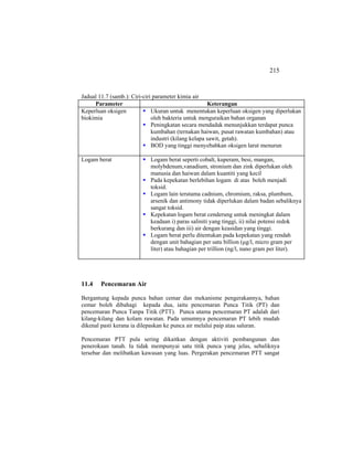 215
Jadual 11.7 (samb.): Ciri-ciri parameter kimia air
Parameter Keterangan
Keperluan oksigen
biokimia
Ukuran untuk menentukan keperluan oksigen yang diperlukan
oleh bakteria untuk menguraikan bahan organan
Peningkatan secara mendadak menunjukkan terdapat punca
kumbahan (ternakan haiwan, pusat rawatan kumbahan) atau
industri (kilang kelapa sawit, getah).
BOD yang tinggi menyebabkan oksigen larut menurun
Logam berat Logam berat seperti cobalt, kuperam, besi, mangan,
molybdenum,vanadium, stronium dan zink diperlukan oleh
manusia dan haiwan dalam kuantiti yang kecil
Pada kepekatan berlebihan logam di atas boleh menjadi
toksid.
Logam lain terutama cadnium, chromium, raksa, plumbum,
arsenik dan antimony tidak diperlukan dalam badan sebaliknya
sangat toksid.
Kepekatan logam berat cenderung untuk meningkat dalam
keadaan i) paras saliniti yang tinggi, ii) nilai potensi redok
berkurang dan iii) air dengan keasidan yang tinggi.
Logam berat perlu ditentukan pada kepekatan yang rendah
dengan unit bahagian per satu billion (µg/l, micro gram per
liter) atau bahagian per trillion (ng/l, nano gram per liter).
11.4 Pencemaran Air
Bergantung kepada punca bahan cemar dan mekanisme pengerakannya, bahan
cemar boleh dibahagi kepada dua, iaitu pencemaran Punca Titik (PT) dan
pencemaran Punca Tanpa Titik (PTT). Punca utama pencemaran PT adalah dari
kilang-kilang dan kolam rawatan. Pada umumnya pencemaran PT lebih mudah
dikenal pasti kerana ia dilepaskan ke punca air melalui paip atau saluran.
Pencemaran PTT pula sering dikaitkan dengan aktiviti pembangunan dan
penerokaan tanah. Ia tidak mempunyai satu titik punca yang jelas, sebaliknya
tersebar dan melibatkan kawasan yang luas. Pergerakan pencemaran PTT sangat
 