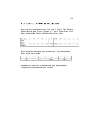 223
CONTOH SOALAN DAN PENYELESAIAN
Kepekatan nitrat dan luahan semasa ribut pada 18 Oktober 2002 dari satu
tadahan kelapa sawit dengan keluasan 10.51 ha di Skudai Johor diberi
dalam Jadual berikut. Sampel telah diambil setiap lima minit.
Kepekatan
Nirat
(mg/L)
2.12 0.4 1.76 0.28 1.84 0.48 0.52 1.76 0.32 0.32 1.48 1.52
Luahan
(liter/s)
9.44 9.54 9.60 9.83 10.60 10.65 10.49 10.23 9.77 9.70 9.47 9.27
Pekali persamaan polynomial untuk hujan dengan 2 tahun ARI di Johor
Bahru adalah seperti berikut
a b c d
3.865 1.115 -0.3272 0.0182
Dapatkan EMC dan beban rekabentuk nitrat untuk hujan satu bulan.
Anggap masa tumpuan tadahan ialah 30 minit.
 