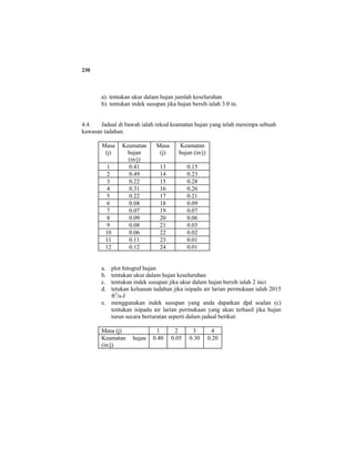 230
a). tentukan ukur dalam hujan jumlah keseluruhan
b). tentukan indek susupan jika hujan bersih ialah 3.0 in.
4.4. Jadual di bawah ialah rekod keamatan hujan yang telah menimpa sebuah
kawasan tadahan.
Masa
(j)
Keamatan
hujan
(in/j)
Masa
(j)
Keamatan
hujan (in/j)
1 0.41 13 0.15
2 0.49 14 0.23
3 0.22 15 0.28
4 0.31 16 0.26
5 0.22 17 0.21
6 0.08 18 0.09
7 0.07 19 0.07
8 0.09 20 0.06
9 0.08 21 0.03
10 0.06 22 0.02
11 0.11 23 0.01
12 0.12 24 0.01
a. plot hitograf hujan
b. tentukan ukur dalam hujan keseluruhan
c. tentukan indek susupan jika ukur dalam hujan bersih ialah 2 inci
d. tetukan keluasan tadahan jika isipadu air larian permukaan ialah 2015
ft3
/s-J
e. menggunakan indek susupan yang anda dapatkan dpd soalan (c)
tentukan isipadu air larian permukaan yang akan terhasil jika hujan
turun secara berturutan seperti dalam jadual berikut:
Masa (j) 1 2 3 4
Keamatan hujan
(in/j)
0.40 0.05 0.30 0.20
 