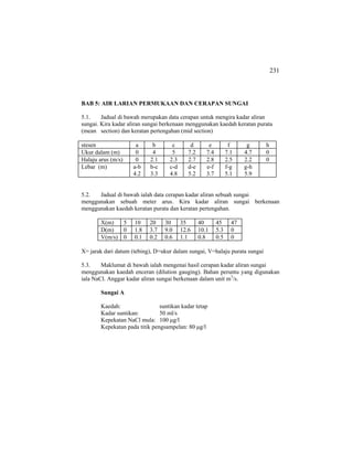 231
BAB 5: AIR LARIAN PERMUKAAN DAN CERAPAN SUNGAI
5.1. Jadual di bawah merupakan data cerapan untuk mengira kadar aliran
sungai. Kira kadar aliran sungai berkenaan menggunakan kaedah keratan purata
(mean section) dan keratan pertengahan (mid section)
stesen a b c d e f g h
Ukur dalam (m) 0 4 5 7.2 7.4 7.1 4.7 0
Halaju arus (m/s) 0 2.1 2.3 2.7 2.8 2.5 2.2 0
Lebar (m) a-b
4.2
b-c
3.3
c-d
4.8
d-e
5.2
e-f
3.7
f-g
5.1
g-h
5.9
5.2. Jadual di bawah ialah data cerapan kadar aliran sebuah sungai
menggunakan sebuah meter arus. Kira kadar aliran sungai berkenaan
menggunakan kaedah keratan purata dan keratan pertengahan.
X(m) 5 10 20 30 35 40 45 47
D(m) 0 1.8 3.7 9.0 12.6 10.1 5.3 0
V(m/s) 0 0.1 0.2 0.6 1.1 0.8 0.5 0
X= jarak dari datum (tebing), D=ukur dalam sungai, V=halaju purata sungai
5.3. Maklumat di bawah ialah mengenai hasil cerapan kadar aliran sungai
menggunakan kaedah enceran (dilution gauging). Bahan peruntu yang digunakan
iala NaCl. Anggar kadar aliran sungai berkenaan dalam unit m3
/s.
Sungai A
Kaedah: suntikan kadar tetap
Kadar suntikan: 50 ml/s
Kepekatan NaCl mula: 100 µg/l
Kepekatan pada titik pengsampelan: 80 µg/l
 