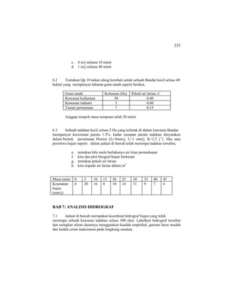 233
c. 4 in/j selama 10 minit
d. 1 in/j selama 40 minit
6.2 Tentukan Qp 10 tahun ulang kembali untuk sebuah Bandar kecil seluas 40
hektar yang mempunyai taburan guna tanah seperti berikut,
Guna tanah Keluasan (Ha) Pekali air larian, C
Kawasan kediaman 30 0.40
Kawasan industri 3 0.60
Taman permainan 7 0.15
Anggap tempoh masa tumpuan ialah 20 minit.
6.3 Sebuah tadahan kecil seluas 2 Ha yang terletak di dalam kawasan Bandar
mempunyai kecerunan purata 1.5%. kadar susupan purata tadahan dinyatakan
dalam bentuk persamaan Horton (f0=4mm/j, fc=1 mm/j, K=2.2 j-1
). Jika satu
peristiwa hujan seperti dalam jadual di bawah telah menimpa tadahan tersebut,
e. tentukan bila mula berlakunya air lrian permukaaan
f. kira dan plot hitograf hujan berkesan
g. tentukan pekali air larian
h. kira isipadu air larian dalam m3
Masa (min) 0 5 10 15 20 25 30 35 40 45
Keamatan
hujan
(mm/j)
6 20 16 8 10 14 11 9 7 4
BAB 7: ANALISIS HIDROGRAF
7.1 Jadual di bawah merupakan koordinat hidrograf hujan yang telah
menimpa sebuah kawasan tadahan seluas 300 ekar. Labelkan hidrograf tersebut
dan asingkan aliran dasarnya menggunkan kaedah empirikal, garisan lurus mudah
dan kedah cerun maksimum pada lengkung susutan.
 