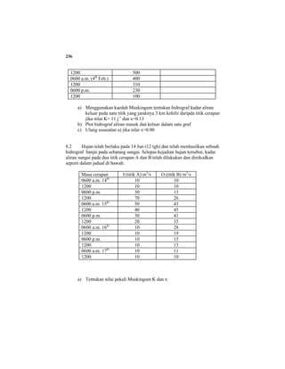 236
1200 500
0600 a.m. (4th
Feb.) 400
1200 310
0600 p.m. 230
1200 100
a) Menggunakan kaedah Muskingum tentukan hidrograf kadar aliran
keluar pada satu titik yang jaraknya 3 km kehilir daripda titik cerapan
jika nilai K= 11 j-1
dan x=0.13
b) Plot hidrograf aliran masuk dan keluar dalam satu graf
c) Ulang ssssoalan a) jika nilai x=0.00
8.2 Hujan telah berlaku pada 14 Jun (12 tgh) dan telah menhasilkan sebuah
hidrograf banjir pada sebatang sungai. Selepas kejadian hujan tersebut, kadar
aliran sungai pada dua titik cerapan A dan B telah dilakukan dan direkodkan
seperti dalam jadual di bawah:
Masa cerapan I (titik A) m3
/s O (titik B) m3
/s
0600 a.m. 14th
10 10
1200 10 10
0600 p.m. 30 13
1200 70 26
0600 a.m. 15th
50 43
1200 40 45
0600 p.m. 30 41
1200 20 35
0600 a.m. 16th
10 28
1200 10 19
0600 p.m. 10 15
1200 10 13
0600 a.m. 17th
10 11
1200 10 10
a) Tentukan nilai pekali Muskingum K dan x
 