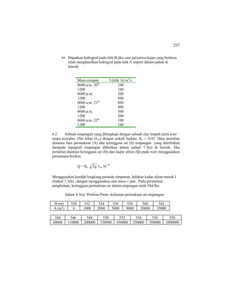 237
b) Dapatkan hidrograf pada titik B jika satu peristiwa hujan yang berbeza
telah menghasilkan hidrograf pada titik A seperti dalam jadual di
bawah.
Masa cerapan I (titik A) m3
/s
0600 a.m. 20th
100
1200 100
0600 p.m. 200
1200 500
0600 a.m. 21th
600
1200 400
0600 p.m. 300
1200 200
0600 a.m. 22th
100
1200 100
8.2 Sebuah empangan yang dilengkapi dengan sebuah alur limpah jenis weir
tanpa kawalan 10m lebar (Lw) dengan pekali luahan, Kr = 0.45. Data pertalian
diantara luas permukaan (A) dan ketinggian air (h) empangan yang diterbitkan
daripada topografi empangan diberikan dalam jadual 7.3(a) di bawah. Jika
pertalian diantara ketinggian air (H) dan kadar aliran (Q) pada weir menggunakan
persamaan berikut.
Q = Kr g2 Lw H 3/2
Menggunakan kaedah lengkung petanda simpanan, halakan kadar aliran masuk I
(Jadual 7.3(b) , dengan menggunakan sela masa 1 jam. Pada permulaan
penghalaan, ketinggian permukaan air dalam empangan ialah 544.0m.
Jadual 8.3(a): Petalian Paras -keluasan permukaan air empangan
H (m) 530 532 534 536 538 540 542
A (m2
) 0 1000 2000 5000 9000 20000 35000
544 546 548 550 552 554 556 558
60000 110000 200000 330000 430000 550000 700000 1000000
 