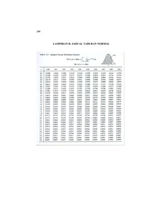 244
LAMPIRAN B: JADUAL TABURAN NORMAL
 