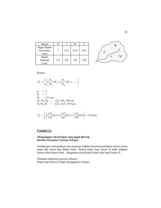 31
Stesen X J K L
Hujan Bulan
November
(cm)
? 12.5 14.5 19.9
Hujan
Tahunan
(cm)
115 125 145 130
Rumus
⎭
⎬
⎫
⎩
⎨
⎧
++= .......)()(
1
B
B
X
A
A
X
X P
N
N
P
N
N
n
P
n = 3
Px = ?
Nx = 115 cm
NJ, NK, NL = 125, 145, 130 cm
PJ, PK, PL = 12.5, 14.5, 19.9 cm
cmPX 53.139.19)
130
115
(5.14)
145
115
(5.12)
125
115
(
3
1
=
⎭
⎬
⎫
⎩
⎨
⎧
++=
Contoh 2.3.
Menganggar rekod hujan yang gagal dicerap
Kaedah Interpolasi Garisan Sehujan
Gambarajah menunjukkan satu kawasan tadahan berserta kedudukan stesen-stesen
hujan dan rekod bagi Bulan Julai. Rekod hujan bagi Stesen D tidak didapati
kerana tolok hujan rosak. Anggarkan rekod hujan bulan Julai bagi Stesen D.
Daripada interpolasi garisan sehujan,
Hujan bagi Stesen D dapat dianggarkan sebagai,
J
K
X?L
 