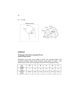 32
PD = 3.7 cm
Contoh 2.4
Menganggar Data hujan yang gagal dicerap
Kaedah Empat Sukuan
Kedudukan tolok hujan yang terdapat di dalam satu kawasan tadahan serta
bacaannya diberikan dalam bentuk koordinat seperti jadual di bawah. Guna
kaedah empat sukuan untuk menganggar bacaan tolok M yang gagal dicerap.
No
Tolok
M A B C D E
Hujan
(cm)
? 16 18 15 20 17
Kodinat
(X,Y)
(0,0) (2,4) (-1.6) (-3, -2) (3, -3) (2,2)
3.5 cm
3.0 cm
4.0 cm
•D=?
4.0 cm
•D=?
3.5 cm
Intepolasi garisan
 