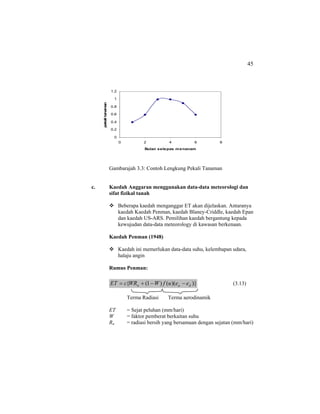 45
Gambarajah 3.3: Contoh Lengkung Pekali Tanaman
c. Kaedah Anggaran menggunakan data-data meteorologi dan
sifat fizikal tanah
Beberapa kaedah menganggar ET akan dijelaskan. Antaranya
kaedah Kaedah Penman, kaedah Blaney-Criddle, kaedah Epan
dan kaedah US-ARS. Pemilihan kaedah bergantung kepada
kewujudan data-data meteorology di kawasan berkenaan.
Kaedah Penman (1948)
Kaedah ini memerlukan data-data suhu, kelembapan udara,
halaju angin
Rumus Penman:
)})(()1({ dan eeufWWRcET −−+= (3.13)
Terma Radiasi Terma aerodinamik
ET = Sejat peluhan (mm/hari)
W = faktor pemberat berkaitan suhu
Rn = radiasi bersih yang bersamaan dengan sejatan (mm/hari)
0
0.2
0.4
0.6
0.8
1
1.2
0 2 4 6 8
Bulan selepas menanam
pekalitanaman
 