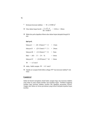70
Keluasan kawasan tadahan = 50 x 10 000 m2
Ukur dalam hujan bersih =
2
34
m00010x50
m10x3 = 0.06 m = 60mm
Maka kita perlu dapatkan 60mm ukur dalam hujan daripada hitograf di
atas
dpd graf,
Seksyen I = (38 –25)mm/J * 1 J = 13mm
Seksyen II = (25-13)mm/J * 2 J = 24mm
Seksyen III = (13-10)mm/J * 3 J = 9mm
Baki = (60 - 13 - 24 - 9) = 14mm
Seksyen IV = (10-Φ )mm/J * 4J = 14mm
Φ = 6.5 mm/J
maka, Indek susupan Φ = 6.5 mm/J
Isipadu air susupan boleh dikira sebagai Φ * luas kawasan tadahan* sela
masa
Contoh 4.2
Jadual di bawah merupakan rekod kadar susupan bagi satu kawasan tadahan
yang telah di cerap selepas berlaku satu kejadian hujan. Terbitkan lengkung
susupan bagi kawasan tadahan tersebut dan dapatkan persamaan Horton.
Anggar ukur dalam air larian permukaan yang terhasil daripada kejadian hujan
tersebut.
 