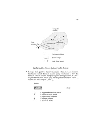 99
Gambarajah 6.1: Konsep Qp dalam kaedah Rational
Konsep: Satu peristiwa hujan berkeamatan sekata, i cm/jam menimpa
keseluruhan sebuah kawasan tadahan yang berkeluasan, A km2
dan
kawasan tadahan tersebut mempunyai pekali rintangan aliran, C. Maka
magnitud kadar aliran puncak yang berlaku pada titik tumpuan luahan O,
selepas satu masa tumpuan tc ialah Qp.
Rumus:
CiAQp = (6.3)
Qp = anggaran kadar aliran puncak
i = keamatan hujan purata
tc = tempoh masa tumpuan
A = keluasan tadahan
C = pekali air larian
Sempadan
tadahan
Sempadan tadahan
Sistem sungai
Arah aliran sungai
Titik
tumpuan, O
L, tc
 