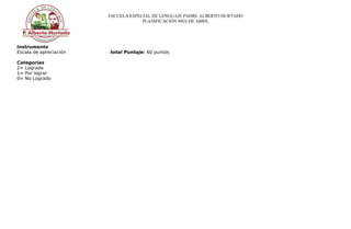 ESCUELA ESPECIAL DE LENGUAJE PADRE ALBERTO HURTADO
PLANIFICACIÓN MES DE ABRIL
Instrumento
Escala de apreciación total Puntaje: 60 puntos
Categorías
2= Logrado
1= Por lograr
0= No Logrado
 