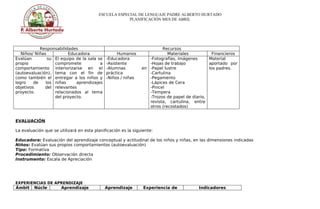 ESCUELA ESPECIAL DE LENGUAJE PADRE ALBERTO HURTADO
PLANIFICACIÓN MES DE ABRIL
Responsabilidades Recursos
Niños/ Niñas Educadora Humanos Materiales Financieros
Evalúan su
propio
comportamiento
(autoevaluación),
como también el
logro de los
objetivos del
proyecto.
El equipo de la sala se
compromete a
interiorizarse en el
tema con el fin de
entregar a los niños y
niñas aprendizajes
relevantes
relacionados al tema
del proyecto.
-Educadora
-Asistente
-Alumnas en
práctica
-Niños / niñas
-Fotografías, imágenes
-Hojas de trabajo
-Papel lustre
-Cartulina
-Pegamento
-Lápices de Cera
-Pincel
-Tempera
-Trozos de papel de diario,
revista, cartulina, entre
otros (recostados)
Material
aportado por
los padres.
EVALUACIÓN
La evaluación que se utilizará en esta planificación es la siguiente:
Educadora: Evaluación del aprendizaje conceptual y actitudinal de los niños y niñas, en las dimensiones indicadas
Niños: Evalúan sus propios comportamientos (autoevaluación)
Tipo: Formativa
Procedimiento: Observación directa
Instrumento: Escala de Apreciación
EXPERIENCIAS DE APRENDIZAJE
Ámbit Núcle Aprendizaje Aprendizaje Experiencia de Indicadores
 