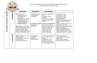 ESCUELA ESPECIAL DE LENGUAJE PADRE ALBERTO HURTADO
PLANIFICACIÓN MES DE ABRIL
o o Esperado Especifico Aprendizaje
FormaciónPersonalySocial
Identidad
(1) Iniciarse en la
aceptación de sus
características
corporales,
expresándose a través
de diversas formas,
contribuyendo así a la
construcción de su
imagen corporal.
(6) Expresar y comunicar
características de sí mismo
comunes y diferentes en
relación a otros niños y
adultos, mediante distintas
formas de representación.
Aceptación de sus
características
corporales
Comunicar algunos
rasgos de su
identidad
-Reconoce partes de su
cara
-Estampar silueta
humana
-Mirarse en un espejo y
realizar expresiones
faciales
-Nombrar características
de su sexo y rellenar
niño/a con papel picado
según corresponda
-Pegar en cara: ojos,
nariz, boca, oreja
-Vestir niño/a con
distintas técnicas
-Reconoce su ojo
-Reconoce su nariz
-Reconoce su boca
-Reconoce su oreja
-Estampa silueta
-Realiza distintas expresiones
faciales que la educadora
realiza
-Nombra características de su
sexo (sexo, pelo, etc.)
-Rellena niño con papel picado
según corresponda
-Pega correctamente ojo
-Pega correctamente nariz
-Pega correctamente su boca
-Pega correctamente su oreja
Convivencia
(10) Compartir con otros
niños, jugando,
investigando, imaginando,
construyendo y
aventurando con ellos.
Compartir con
otros niños
jugando y
construyendo.
-Simón dice (tocar parte
de su cuerpo – de un
amigo)
-Decoración mural
referente al tema
-Armar cuerpo humano
con bolitas de revista
-Juega a simón dice
-Toca partes de su cuerpo
según simón
-Arma cuerpo humano
-Realiza bolitas de revista
 