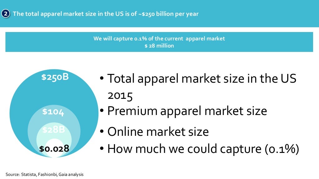 The total apparel market size