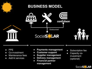 BUSINESS MODEL
● PPE
● Co-investment
● Maintenance fees
● Add’nt services
● Subscription fee
● Capacity co-
investment
(optional)
● Payments management
● Customer support
● Supplier management
● Delivery management
● Financial partner
management
Outsourced
 