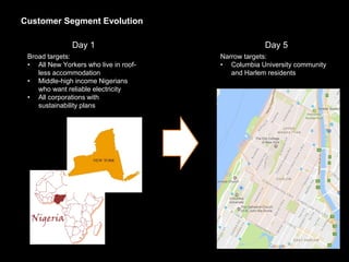 Customer Segment Evolution
Day 1
Broad targets:
• All New Yorkers who live in roof-
less accommodation
• Middle-high income Nigerians
who want reliable electricity
• All corporations with
sustainability plans
Day 5
Narrow targets:
• Columbia University community
and Harlem residents
 