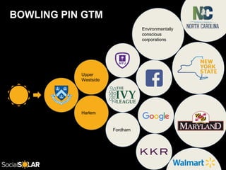 BOWLING PIN GTM
Upper
Westside
Harlem
Fordham
Environmentally
conscious
corporations
 