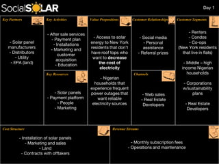 - Renters
- Condos
- Co-ops
(New York residents
that live in flats)
- Middle – high
income Nigerian
households
- Corporations
w/sustainability
plans
- Real Estate
Developers
- After sale services
- Payment plan
- Installations
- Marketing and
customer
acquisition
- Education
- Access to solar
energy to New York
residents that don’t
have roof tops who
want to decrease
the cost of
electricity
- Nigerian
households that
experience frequent
power outages that
want reliable
electricity sources
- Solar panel
manufacturers
- Distributors
- Utility
- EPA (land)
- Installation of solar panels
- Marketing and sales
- Land
- Contracts with offtakers
- Monthly subscription fees
- Operations and maintenance
- Web sales
- Real Estate
Developers
- -- Solar panels
- Payment platform
- People
- Marketing
- Social media
- Personal
assistance
- Referral prizes
Key Partners Key Activities Value Propositions Customer Relationships Customer Segments
Key Resources Channels
Cost Structure Revenue Streams
Day 1
 