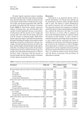 Vol. 6 No. 1                             Epidemiology of tuberculosis in buffaloes                                      39
February 2012




     Bivariate logistic regression analysis including           Discussion
individual variable and multivariate analysis including             Tuberculosis is an important disease, both in
farm and individual other variable revealed increase            animals and humans. The disease from animals can
in prevalence of tuberculosis with the increase in age,         be transmitted to humans mainly through infected
live weight, calving and average daily milk, while the          milk or meat. This disease is widely distributed in
prevalence decreased with the increase in lactation             the world in domestic and wild animals [36-39].
length (Table 3). Multivariate logistic regression              The advanced countries have programs to eradicate/
analyses including farm, age and individual other               control this disease in their animal population and they
variable revealed significant increase in prevalence            have reduced the infection to less than 1% at herd
of tuberculosis with the increase in live weight and            level. However, no serious effort is underway in
average daily milk, while the prevalence decreased              most of the developing countries to eradicate/control
with the increase in lactation length. Multivariate             this disease in their animals. To start a control or
logistic regression analysis with backward elimination          eradication program, knowledge about its prevalence
procedure including all variables in the model revealed         in each country and the associated risk factors is
significant association of tuberculosis with age, live          mandatory. It is not known when Pakistan is going to
weight, total milk produced, presence of cattle at the          get involved in the eradication or control strategies
farm, lactation length, and total animals of other species      about tuberculosis in animals as Government will is
at the farm. According to these results, the prevalence         required but it is always important to keep monitoring
of tuberculosis increases with the increase in age, live        the disease situation from time to time in any country.
weight, total milk produced and presence of cattle at           Thus, we carried out studies to know the prevalence
the farm, while it decreases with the increase in               and risk factors associated with prevalence of
lactation length and when higher numbers of animals             tuberculosis in animals.
of other species are present at the farm.

Table 3. Parameters showed significant association with tuberculosis in buffaloes in logistic regression analysis procedure.

Parameters                                                   Odds ratio        95% confidence limits              P-value
                                                                               lower           upper

Bivariate logistic regression analysis of each individual variable in the model
   Age                                                       1.139              1.081            1.2              P>0.0001
   Live weight                                               1.008              1.005            1.011            P>0.0001
   Calving (No.)                                             1.188              1.099            1.284            P>0.0001
   Lactation length                                          0.995              0.992            0.997            P>0.0001
   Average daily milk production                             1.388              1.269            1.581            P>0.0001
Multivariate logistic regression analysis including farm and individual variable in the model
   Age                                                       1.149              1.088            1.213            P>0.0001
   Live weight                                               1.008              1.005            1.011            P>0.0001
   Calving (No.)                                             1.193              1.102            1.291            P>0.0001
   Lactation length                                          0.995              0.992            0.997            P>0.0001
   Average daily milk production                             1.388              1.269            1.518            P>0.0001
Multivariate logistic regression analysis including farm, age and individual variable in the model
   Live weight                                               1.007              1.004            1.01             P>0.0001
   Lactation length                                          0.993              0.99             0.996            P>0.0001
   Average daily milk production                             1.412              1.289            1.548            P>0.0001
Multivariate logistic regression analysis including all variables in the model
   Age                                                       1.164              1.096            1.237            P>0.0001
   Live weight                                               1.007              1.003            1.01             P>0.0001
   Total milk produced                                       1.002              1.001            1.002            P>0.0001
   Lactation length                                          0.98               0.975            0.985            P>0.0001
   Presence of cattle at the farm                            2.447              1.279            4.683            P>0.01
   Total other animals at the farm                           0.999              0.999            1                P>0.01
 