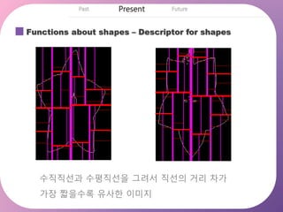 Functions about shapes – Descriptor for shapes
수직직선과 수평직선을 그려서 직선의 거리 차가
가장 짧을수록 유사한 이미지
 
