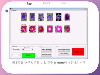 전반적인 순
서
꽃잎추출  특징추출  값 추출 & data화 유사도 비교
 