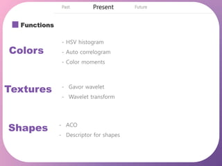 Functions
Colors
Textures
Shapes
- HSV histogram
- Auto correlogram
- Color moments
- Gavor wavelet
- Wavelet transform
- ACO
- Descriptor for shapes
 