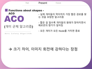 Functions about shapes -
ACO
ACO
(개미 군체 알고리즘)
A n t s C o l o n y A l g o r i t h m
- 실제 개미들이 먹이까지 가장 짧은 경로를 찾
는 것을 모방한 알고리즘
- 짧은 길 일수록 개미들의 왕래가 잦아지면서
페로몬의 향기가 짙어짐
- 모든 개미가 모든 Node를 거치면 종료
 크기 차이, 이미지 회전에 강하다는 장점
 