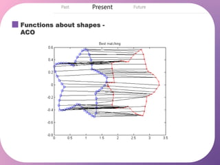 Functions about shapes -
ACO
 