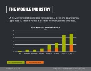 CHURCHES & MOBILE APPS CHURCH MOBILE APPS PRESENTED BY 529 MOBILE SOLUTIONS
+	 Of the world’s 6.8 billion mobile phones in...