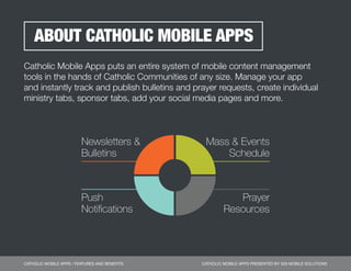 CATHOLIC MOBILE APPS / FEATURES AND BENEFITS CATHOLIC MOBILE APPS PRESENTED BY 529 MOBILE SOLUTIONS
Catholic Mobile Apps p...