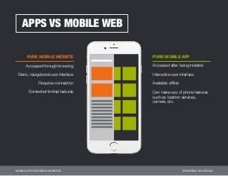 Mobile Apps vs Mobile Websites
