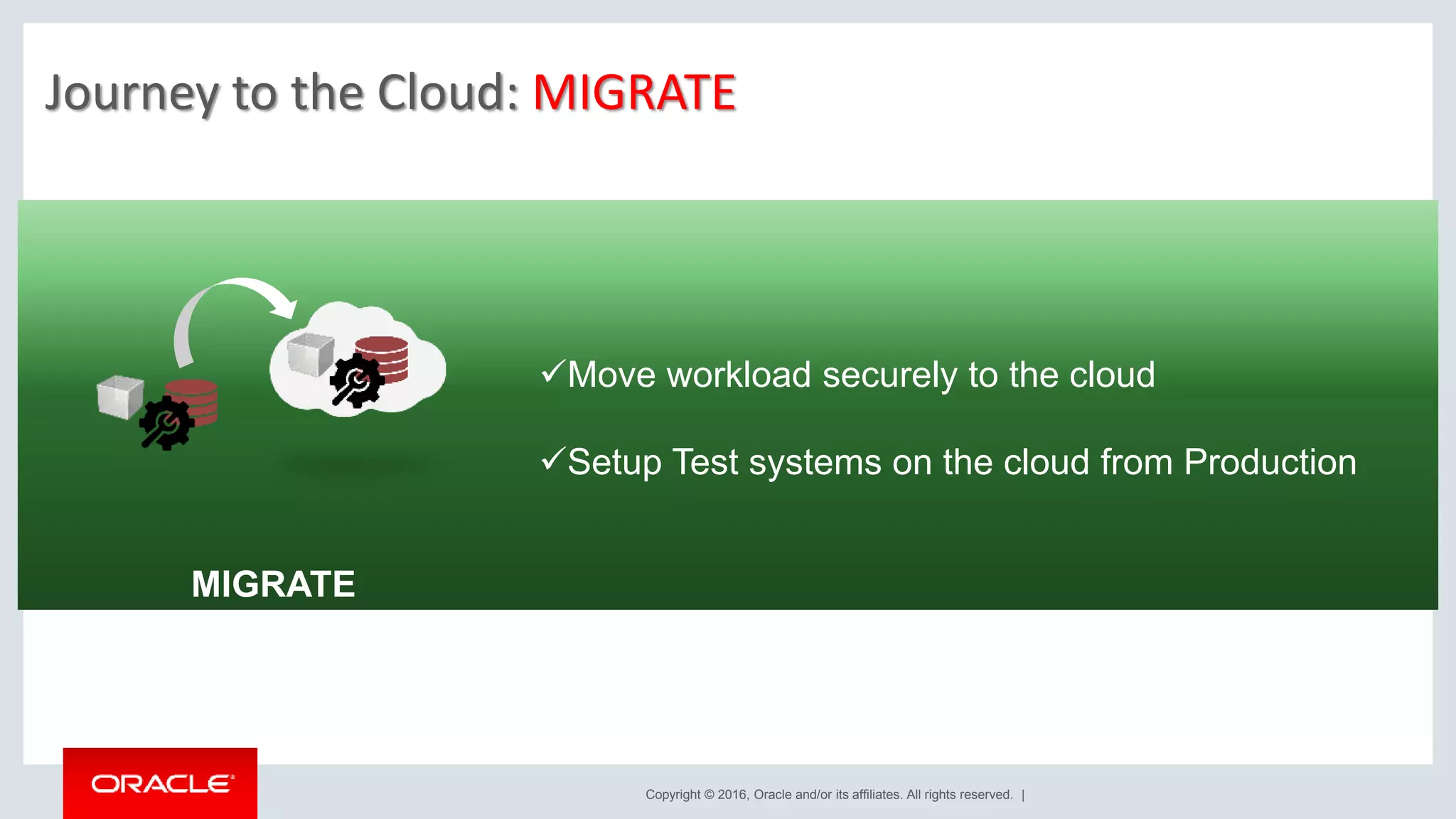 Copyright © 2016, Oracle and/or its affiliates. All rights reserved. |
Journey to the Cloud: MIGRATE
Move workload securely to the cloud
Setup Test systems on the cloud from Production
MIGRATE
 
