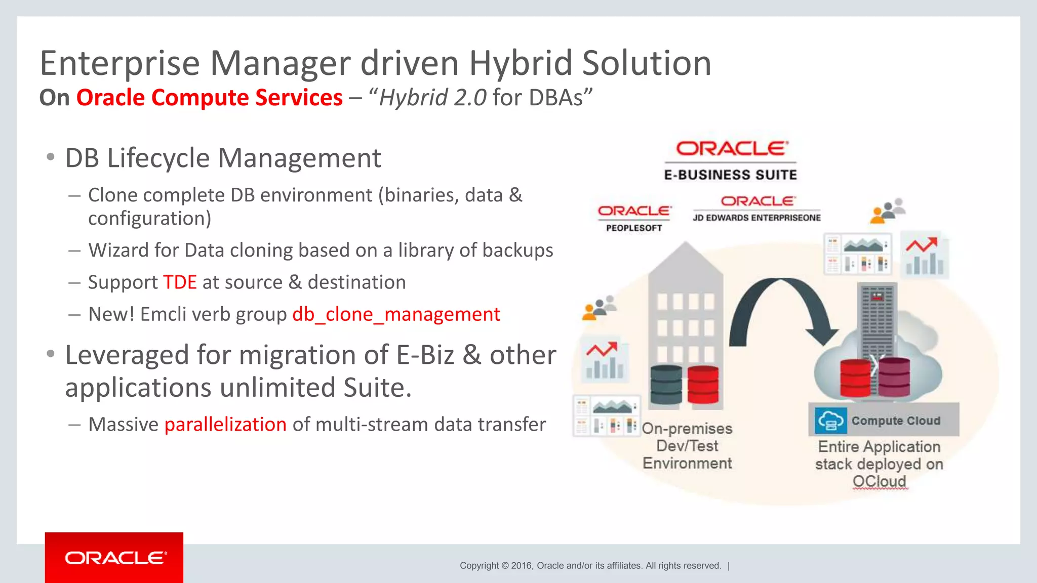 Copyright © 2016, Oracle and/or its affiliates. All rights reserved. |
Enterprise Manager driven Hybrid Solution
• DB Lifecycle Management
– Clone complete DB environment (binaries, data &
configuration)
– Wizard for Data cloning based on a library of backups
– Support TDE at source & destination
– New! Emcli verb group db_clone_management
• Leveraged for migration of E-Biz & other
applications unlimited Suite.
– Massive parallelization of multi-stream data transfer
On Oracle Compute Services – “Hybrid 2.0 for DBAs”
 