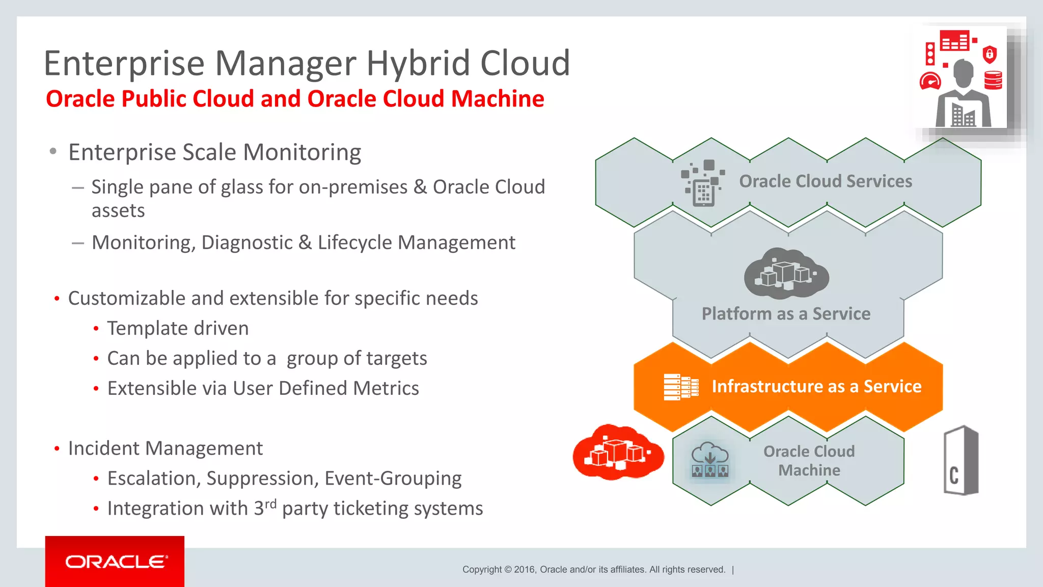 Copyright © 2016, Oracle and/or its affiliates. All rights reserved. |
Enterprise Manager Hybrid Cloud
Oracle Public Cloud and Oracle Cloud Machine
• Enterprise Scale Monitoring
– Single pane of glass for on-premises & Oracle Cloud
assets
– Monitoring, Diagnostic & Lifecycle Management
• Customizable and extensible for specific needs
• Template driven
• Can be applied to a group of targets
• Extensible via User Defined Metrics
• Incident Management
• Escalation, Suppression, Event-Grouping
• Integration with 3rd party ticketing systems
Oracle Cloud
Machine
Oracle Cloud Services
Platform as a Service
Infrastructure as a Service
 