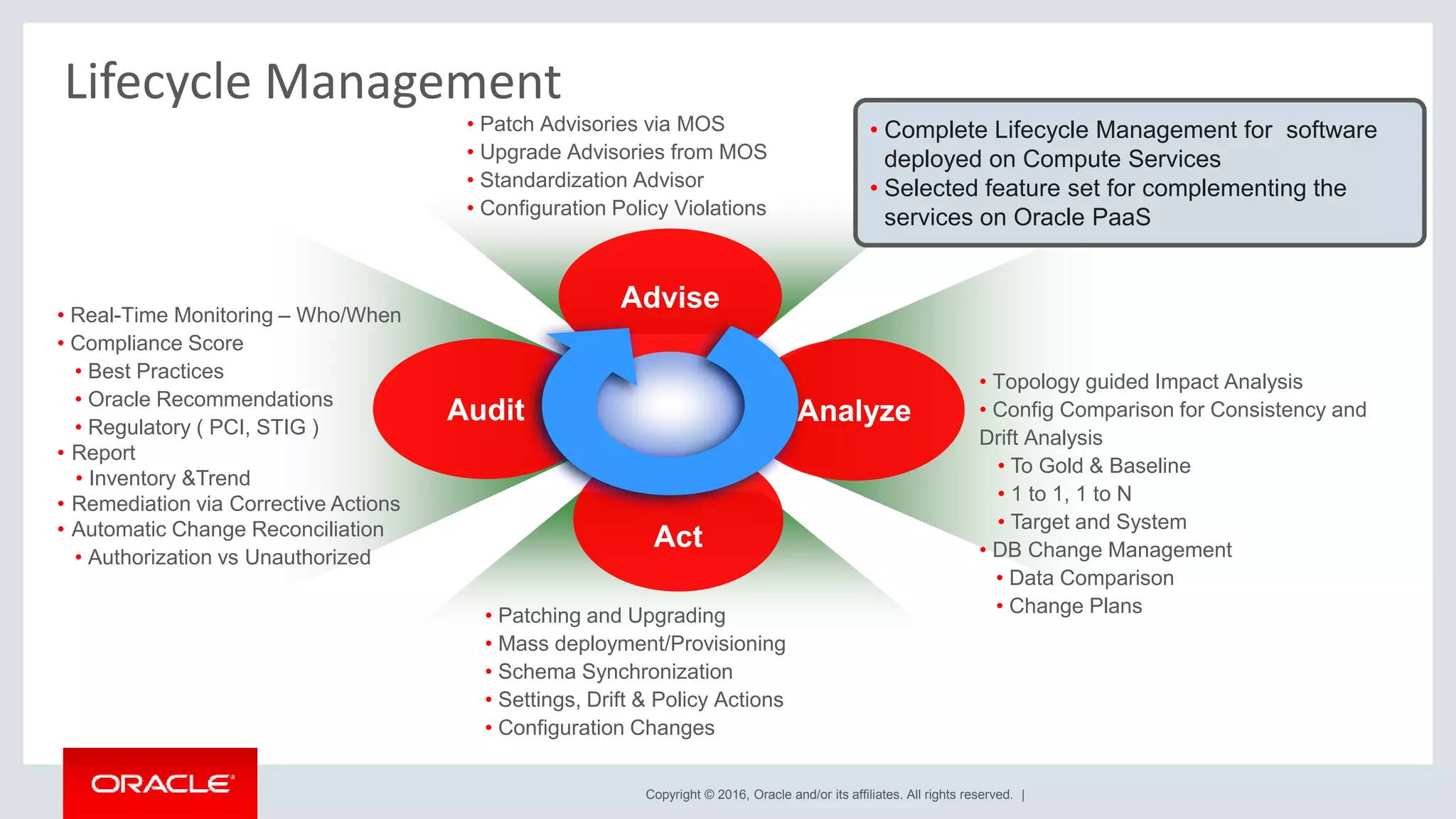 Copyright © 2016, Oracle and/or its affiliates. All rights reserved. |
Lifecycle Management
Advise
Act
Audit
• Real-Time Monitoring – Who/When
• Compliance Score
• Best Practices
• Oracle Recommendations
• Regulatory ( PCI, STIG )
• Report
• Inventory &Trend
• Remediation via Corrective Actions
• Automatic Change Reconciliation
• Authorization vs Unauthorized
• Patch Advisories via MOS
• Upgrade Advisories from MOS
• Standardization Advisor
• Configuration Policy Violations
• Patching and Upgrading
• Mass deployment/Provisioning
• Schema Synchronization
• Settings, Drift & Policy Actions
• Configuration Changes
• Topology guided Impact Analysis
• Config Comparison for Consistency and
Drift Analysis
• To Gold & Baseline
• 1 to 1, 1 to N
• Target and System
• DB Change Management
• Data Comparison
• Change Plans
Analyze
• Complete Lifecycle Management for software
deployed on Compute Services
• Selected feature set for complementing the
services on Oracle PaaS
 