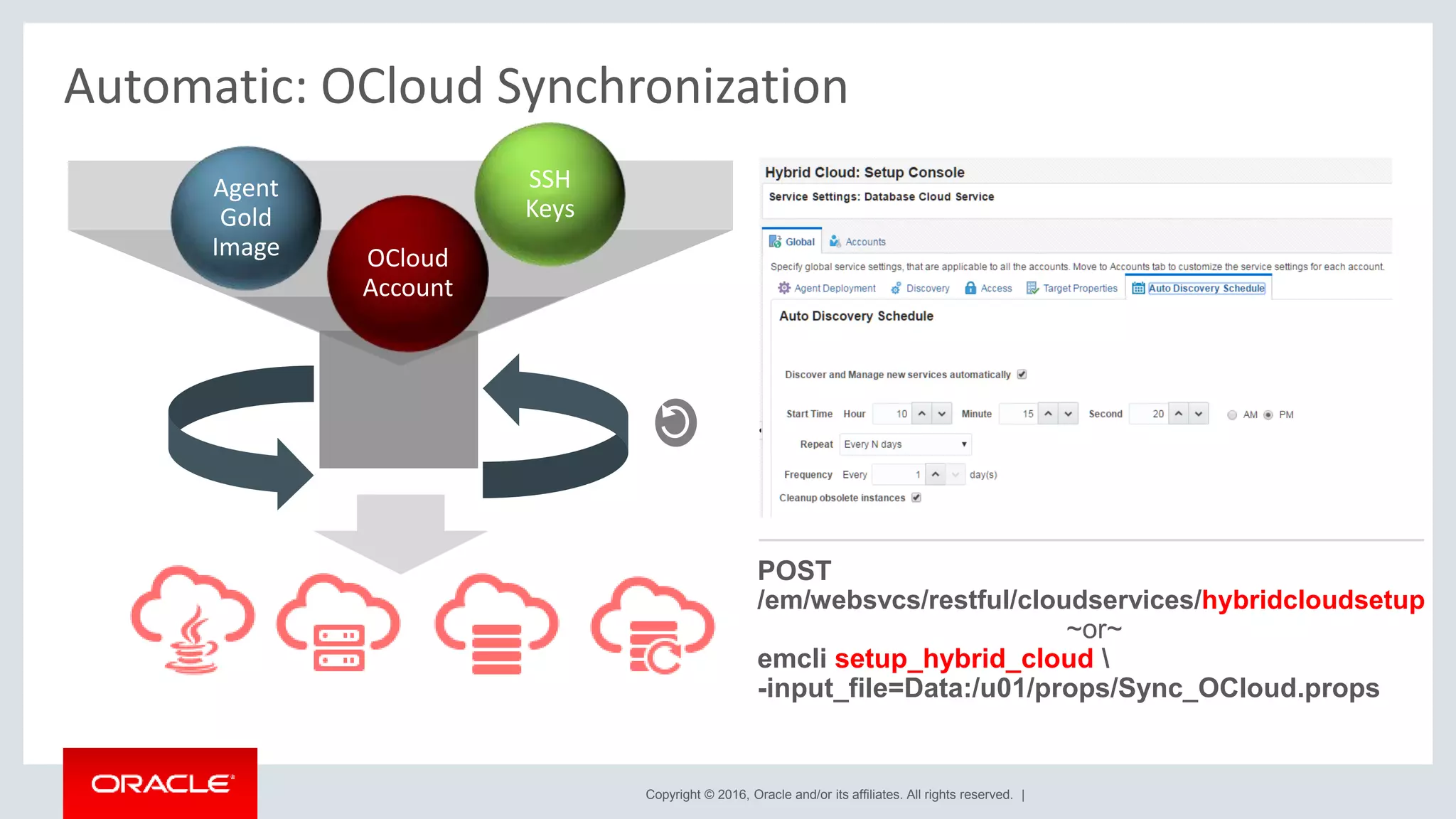 Copyright © 2016, Oracle and/or its affiliates. All rights reserved. |
Automatic: OCloud Synchronization
OCloud
Account
Agent
Gold
Image
SSH
Keys
POST
/em/websvcs/restful/cloudservices/hybridcloudsetup
~or~
emcli setup_hybrid_cloud 
-input_file=Data:/u01/props/Sync_OCloud.props
 