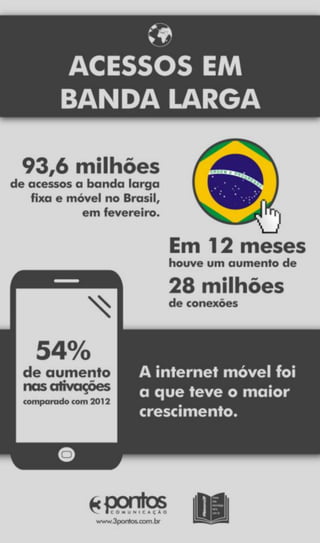 #Numeros 3P | Acessos em banda larga no Brasil.