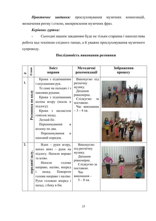 17
Практичне завдання: прослуховування музичних композицій,
визначення ритму і стилю, виокремлення музичних фраз.
Керівник гуртка:
- Сьогодні нашим завданням буде не тільки старанна і наполеглива
робота над технікою східного танцю, а й уважне прослуховування музичного
супроводу.
Послідовність виконання розминки
№
Етапи
Зміст
вправи
Методичні
рекомендації
Зображення
процесу
1.
Розминка
по
колу
Кроки з підніманням
і опусканням рук.
Те саме на пальцях і з
хвилями руками.
Кроки з підніманням
коліна вгору (носок в
підлогу).
Кроки з захлистом
гомілок назад.
Легкий біг.
Перешикування в
колону по два.
Перешикування в
шаховий порядок.
Виконуємо під
ритмічну
музику.
Дихання
рівномірне.
Слідкуємо за
поставою.
Час виконання
– 3 – 4 хв.
2.
середині
залу.
Вдих – руки вгору,
нахил вниз – руки на
підлогу. Нахили вправо
та вліво.
Нахили голови
направо, наліво, вперед
і назад. Повороти
голови направо і наліво.
Рухи головою вперед і
назад, з боку в бік.
Виконуємо
під ритмічну
музику.
Дихання
рівномірне.
Слідкуємо за
поставою.
Час
виконання –
5 – 8 хв.
 