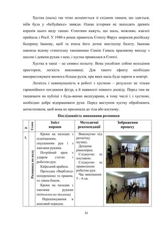 22
Хустка (шаль) так чітко асоціюється зі східним танцем, що здається,
ніби була у «bellydance» завжди. Однак історики не знаходять древніх
коренів цього виду танцю. Єгиптяни кажуть, що шаль, можливо, взагалі
прийшла з Росії. У 1940-х роках правитель Єгипту Фарух запросив російську
балерину Іванову, щоб та вчила його дочок мистецтву балету. Іванова
навчила відому єгипетську танцівницю Самію Гамаль красивому виходу з
шаллю і деяким рухам з нею, і хустка прижилася в Єгипті.
Хустка в танці – це символ польоту. Вона уособлює собою володіння
простором, легкість виконавиці. Для такого ефекту необхідно
використовувати якомога більше рухів, при яких шаль буде парити в повітрі.
Легкість і невимушеність в роботі з хусткою – результат не тільки
гармонійного поєднання фігур, а й наявності певного досвіду. Перед тим як
танцювати на публіці з будь-якими аксесуарами, в тому числі і з хусткою,
необхідно добре відпрацювати рухи. Перед виступом хустку оброблюють
антистатиком, щоб вона не прилипала до тіла або костюму.
Послідовність виконання розминки
№
Етапи
Зміст
вправи
Методичні
рекомендації
Зображення
процесу
1.
Розминка
по
колу
Кроки на пальцях з
підніманням,
опусканням рук і з
хвилями руками.
Потрійний крок з
ударом стегна і
роботою рук.
Каїрський арабеск.
Проходка «Верблюд»
поперемінно то правим,
то лівим боком.
Кроки на пальцях з
хвилями руками
(відновлюємо дихання).
Перешикування в
шаховий порядок.
Виконуємо під
ритмічну
музику.
Дихання
рівномірне.
Слідкуємо за
поставою.
Слідкуємо за
правильною
роботою рук.
Час виконання:
5 – 6 хв.
 