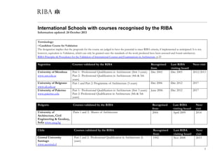 1
International Schools with courses recognised by the RIBA
Information updated: 24 October 2013
Terminology:
• Candidate Course for Validation
The designation implies that the proposals for the course are judged to have the potential to meet RIBA criteria, if implemented as anticipated. It is not,
however, equivalent to Validation, which can only be granted once the standards of the work produced have been assessed and found satisfactory.
RIBA Principles & Procedures for the Validation of International Courses and Examinations in Architecture, p.22
Argentina Courses validated by the RIBA Recognised
from
Last RIBA
visiting board
Next visit
University of Mendoza
www.um.edu.ar
Part 1: Professional Qualification in Architecture (first 3 years)
Part 2: Professional Qualification in Architecture (4th & 5th
years)
Dec 2002 Dec 2005 2012/2013
University of Belgrano
www.ub.edu.ar
Part 1 and Part 2: Programme of Architecture (5 years) Dec 2006 Dec 2012 2017
University of Palermo
www.palermo.edu
Part 1: Professional Qualification in Architecture (first 3 years)
Part 2: Professional Qualification in Architecture (4th & 5th
years)
June 2006 Dec 2012 2017
Bulgaria Courses validated by the RIBA Recognised
from
Last RIBA
visiting board
Next
visit
University of
Architecture, Civil
Engineering & Geodesy,
Sofia www.uacg.bg
Parts 1 and 2: Master of Architecture 2004 April 2009 2014
Chile Courses validated by the RIBA Recognised
from
Last RIBA
visiting board
Next
visit
Central University
Santiago
www.ucentral.cl
Part 1 and 2: Professional Qualification in Architecture (6
years)
1992 Nov 2008 2013
 